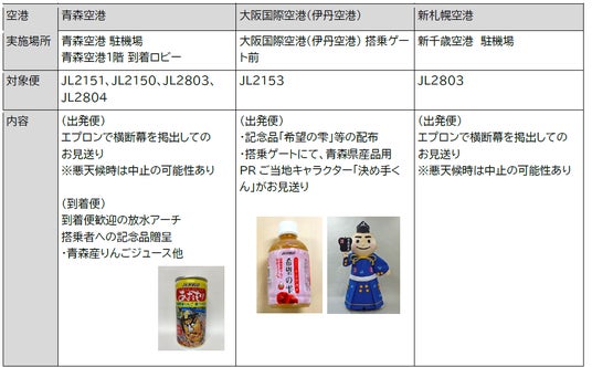 【青森・北海道・大阪】(共同リリース)青森=大阪(伊丹)、札幌(新千歳)線就航50周年セレモニー記念イベントを開催 【青森・北海道・大阪】(共同リリース)青森=大阪(伊丹)、札幌(新千歳)線就航50周年セレモニー記念イベントを開催