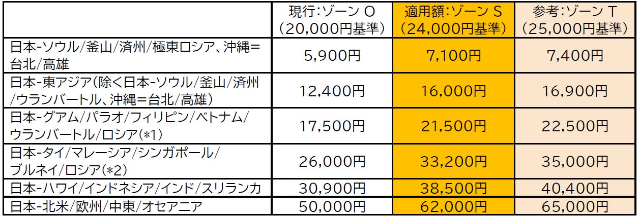 西は「猛暑」、東は「雨・台風」 2026年夏休みのお出かけ事情に東西差/いこーよ総研ユーザーアンケート