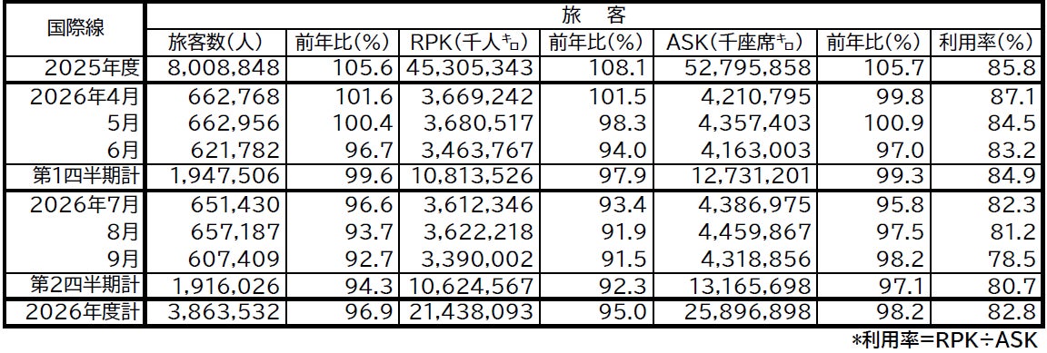 クリスマスは、アロフトからひと足お先に!