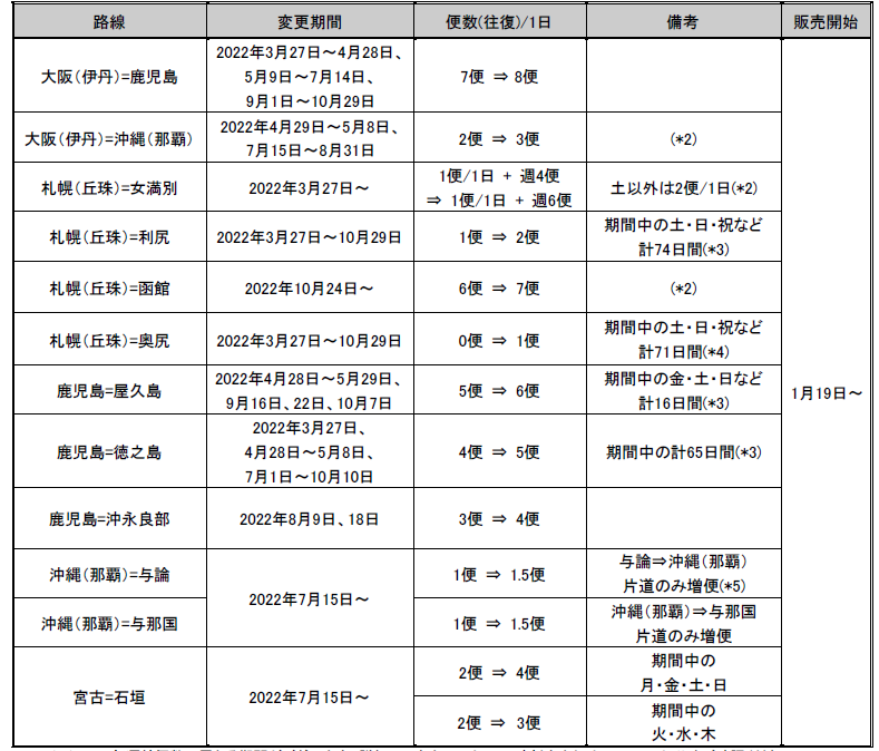 日本航空 JAL 国内線時刻表 最終号 2021年 うき