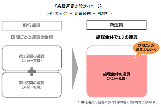 yukari 運賃専用 入居者様-東急カードの家賃保証 あんしんQ-Rent│東急カード－電車でも