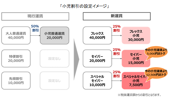 JALグループ、国内線運賃(2023年4月12日以降搭乗分)を全面リニューアル