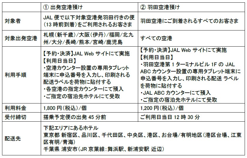 共同リリース)「手荷物当日配送サービス」の正式運用を開始 | 日本航空