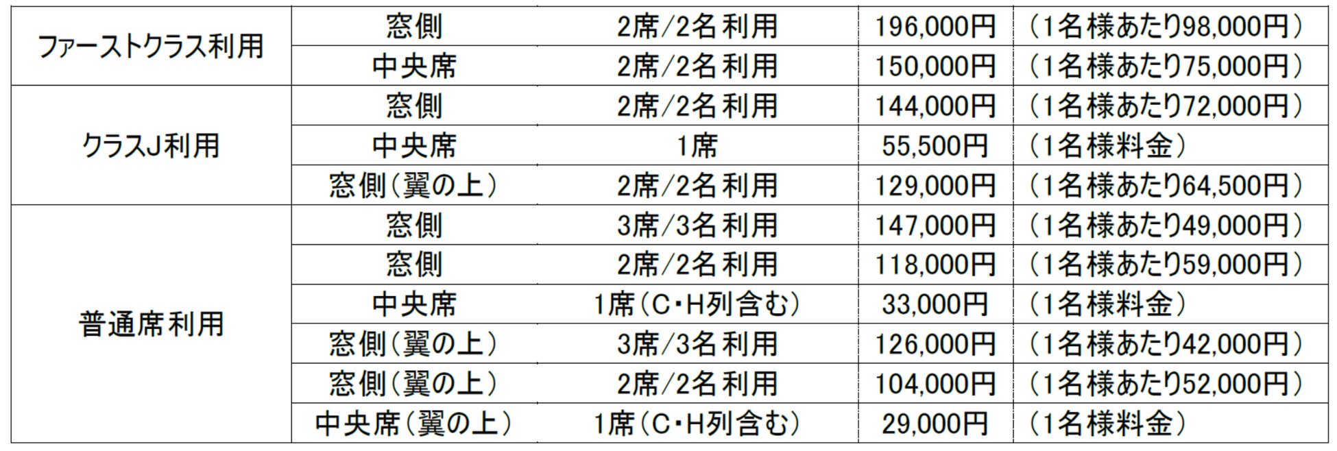 2023年 JALグループ「初日の出 初富士フライト」|JALのプレスリリース