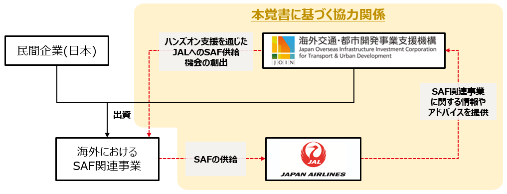 　　　　　　　　　　　　　　　　　　　　　　コンセプトイメージ