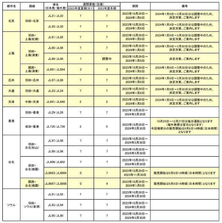 東亜航空定期便スケジュール表 JAL TIMES【JAL国際線 2022年1月 東亜航空定期便スケジュール表 JAL TIMES【JAL国際線 2022年1月