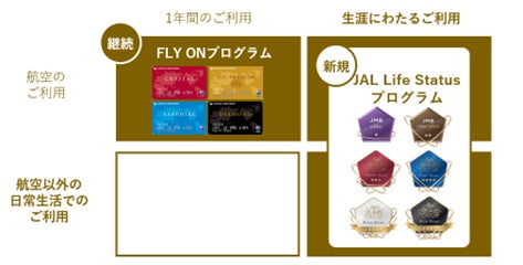 JAL GLOBAL CLUB 日本航空 グローバルクラブ 時計 置時計 和光 2024年1月、JALグローバルクラブが生まれ変わり、新しい生涯実績