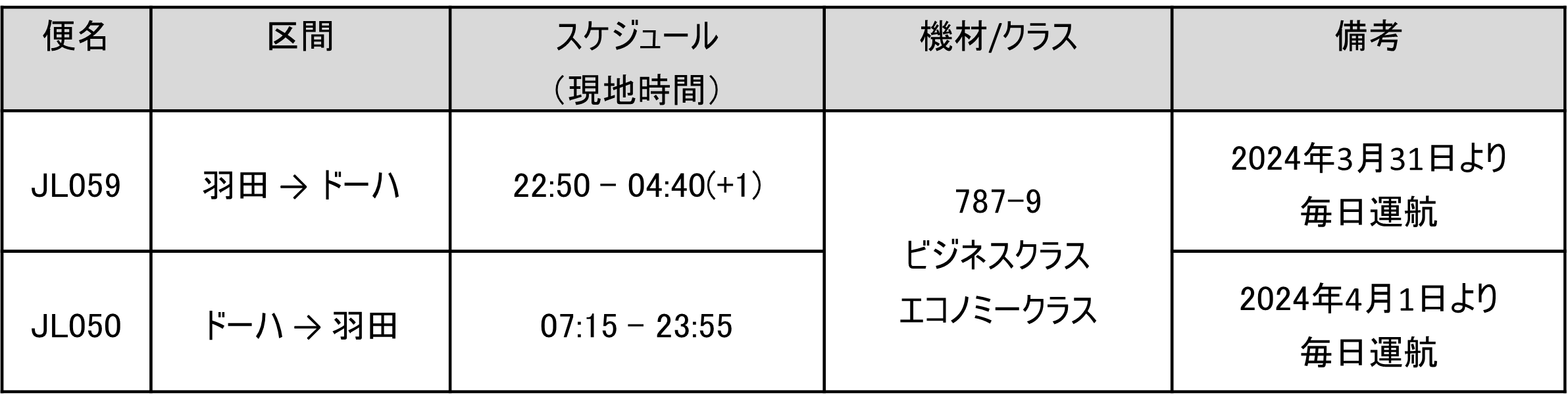 JAL、羽田=ドーハ線の運航スケジュールを決定 | 日本航空株式会社の