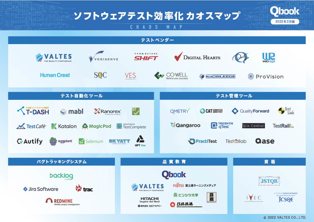 【業界初】“テスト・第三者検証”のバルテス、「ソフトウェアテスト効率化カオスマップ」を公開