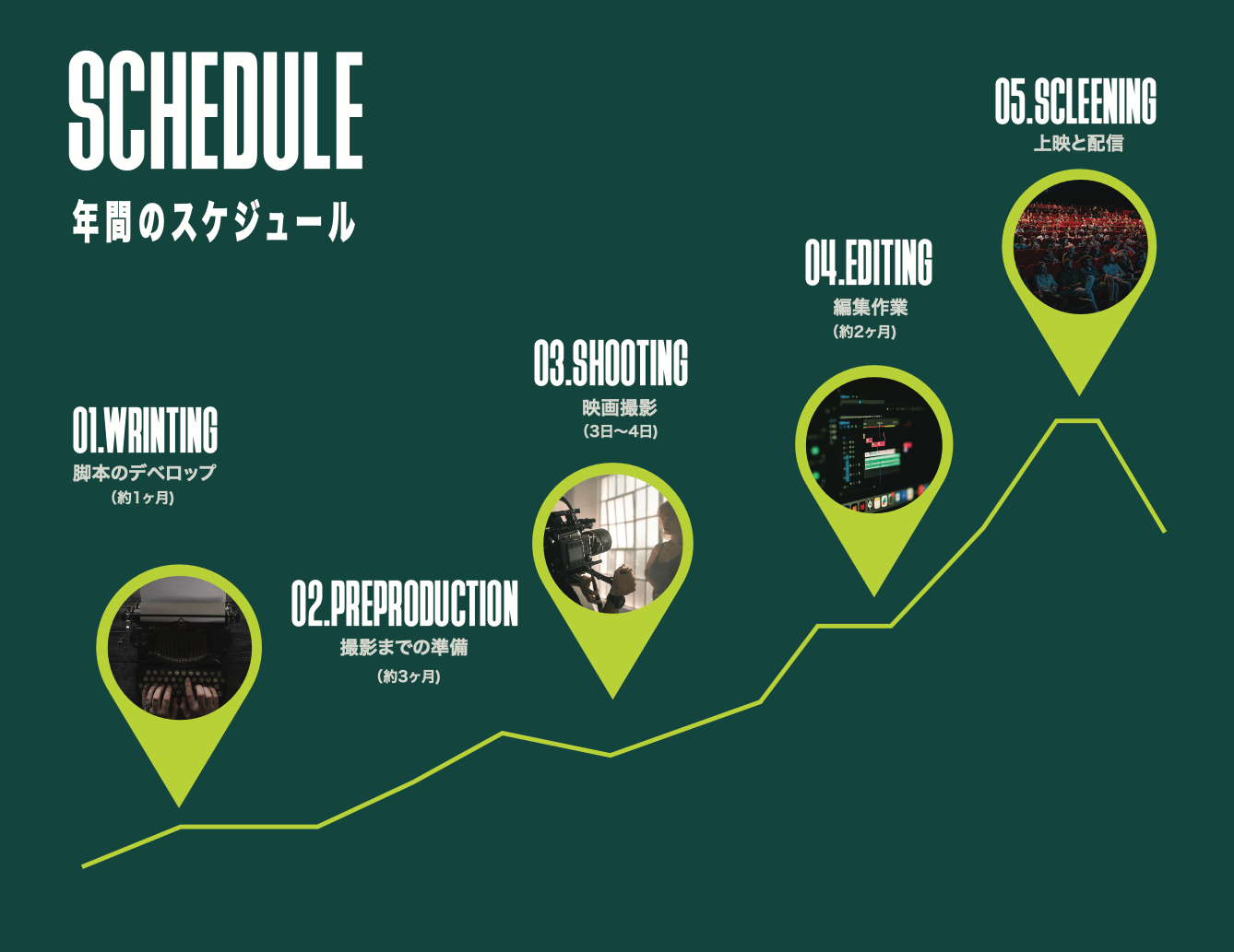 年間スケジュール