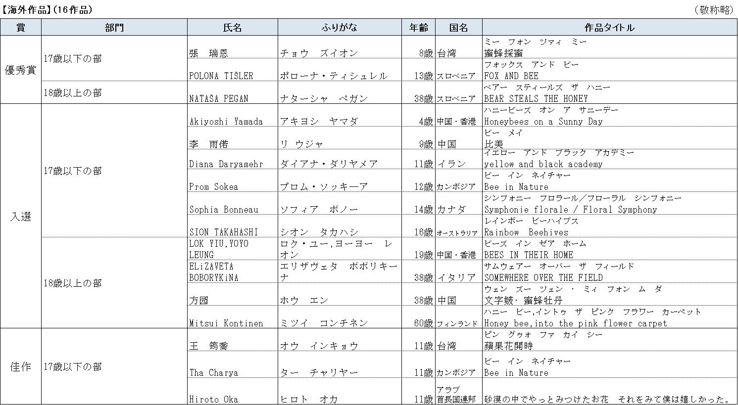 第11回「ミツバチの一枚画コンクール」受賞作品発表！