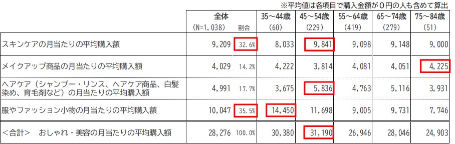 【うめきた温泉 蓮 Wellbeing Park】“泡だてない”新感覚シャンプーを体感する2週間限定イベント「レチスパの湯」を開催!