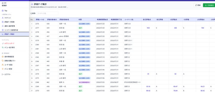 Quick人事評価の画面イメージ