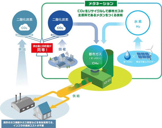 脱炭素】クリーンなエネルギーの供給へ 台湾CPC社と脱炭素化に関する 脱炭素】クリーンなエネルギーの供給へ 台湾CPC社と脱炭素化に関する