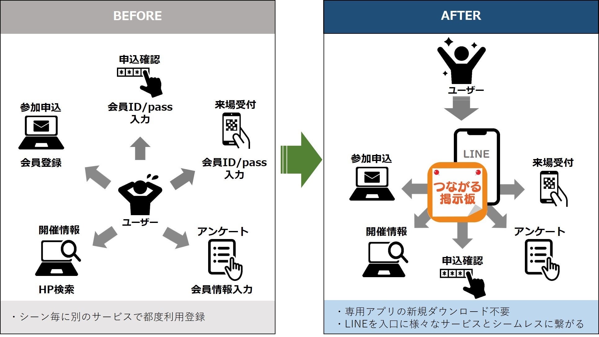コミュニティー向けサービス つながる掲示板 の提供を開始 株式会社セレスポのプレスリリース