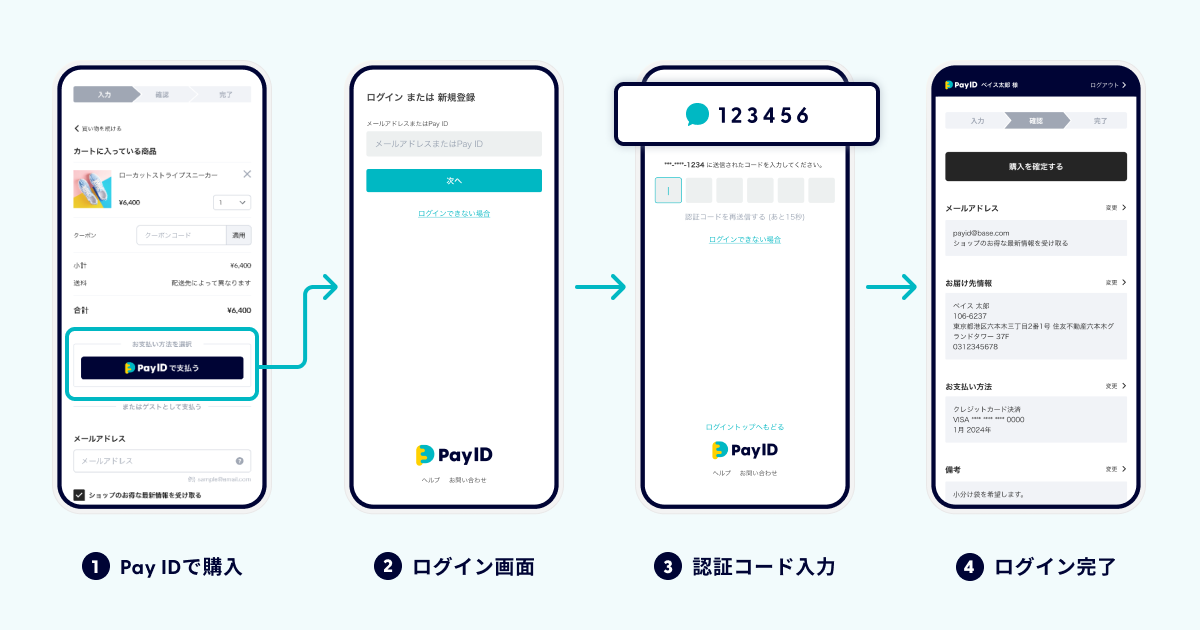 「携帯電話番号ログイン」使用イメージ