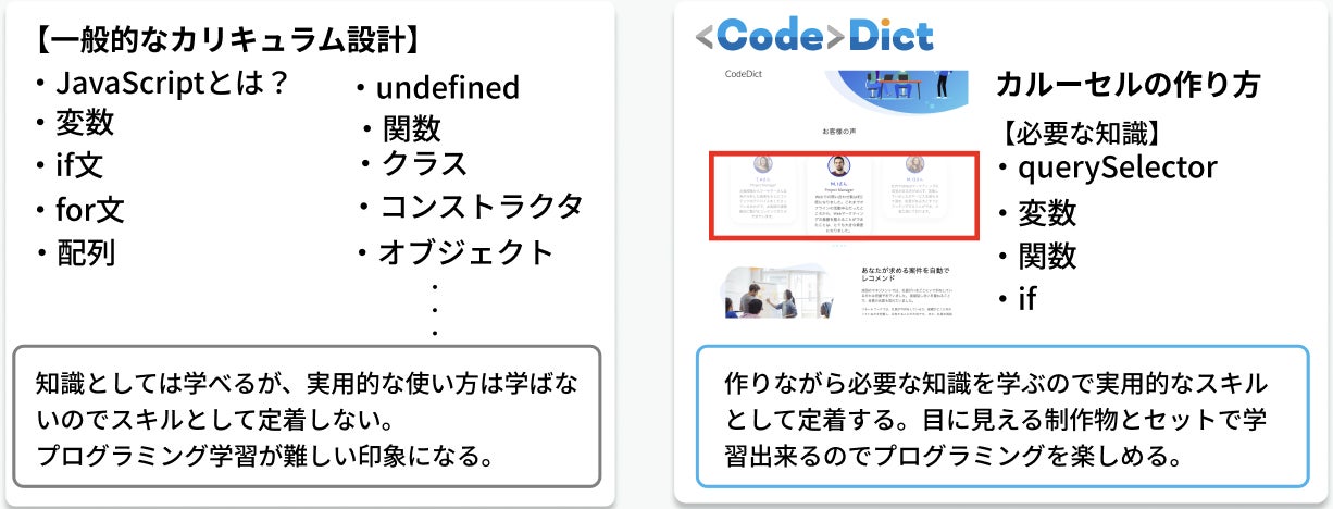 Zeroichi ゼロイチ は 新しく Codedict コードディクト へとリニューアル致しました 株式会社nousのプレスリリース Zeroichi ゼロイチ は 新しく Codedict コードディクト へとリニューアル致しました 株式会社nousのプレスリリース