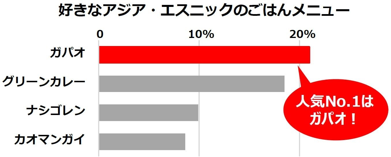 当社調べ30-69歳女性　N=200　2022年4月