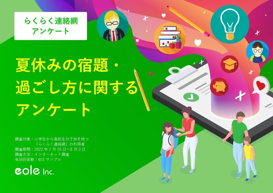 夏休みの宿題 過ごし方に関するアンケートを公開 22年版 株式会社イオレのプレスリリース