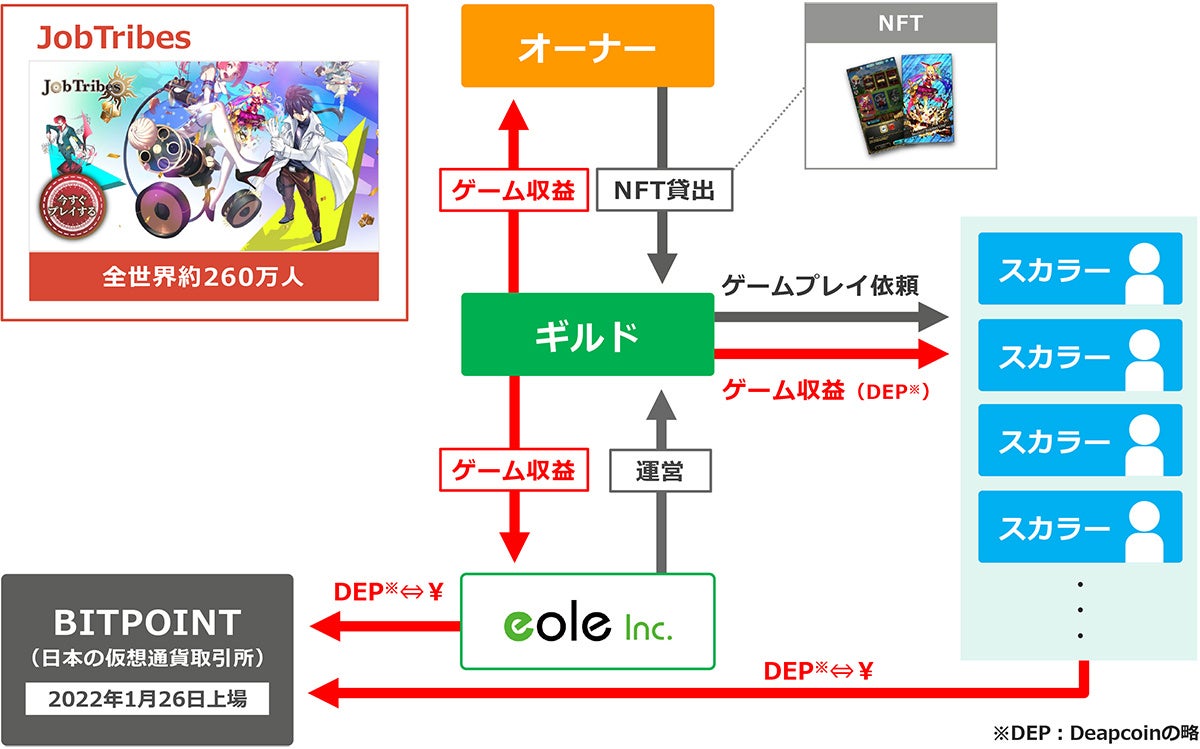 スカラーシップ