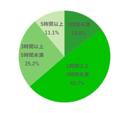 【2023年最新】「主婦層のSNS利用に関するアンケート」公開