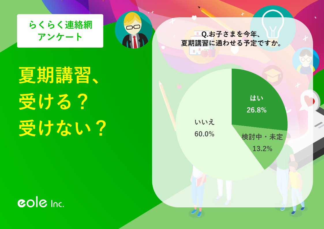 2023年版 小学生～高校生の親に聞いた「夏期講習に関するアンケート