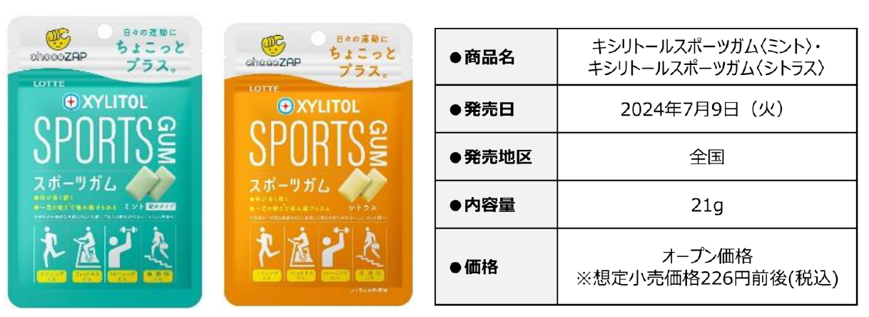 chocoZAP×ロッテのコラボ「日々の運動にちょこっとプラス」スポーツ用
