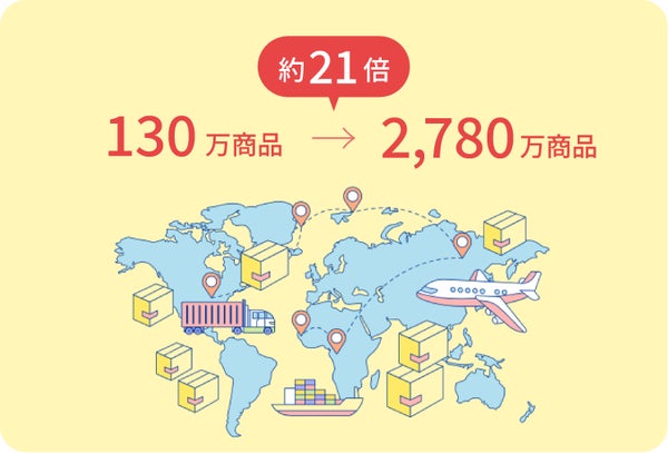 SD exportの成長データを示すグラフ