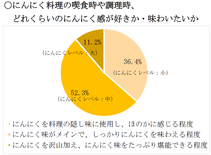 ※当社調べ　2023年（単一回答n=3,010）