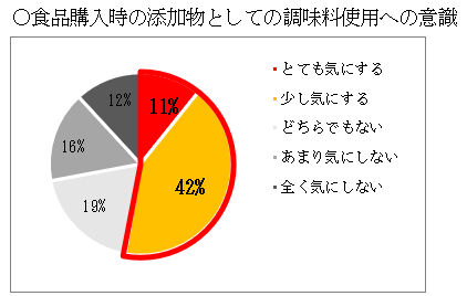 ※当社調べ2022年（n=394）