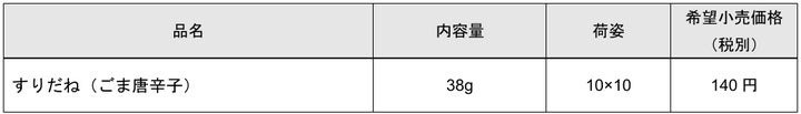 ご飯泥棒確定!「すりだね」🌶️激ウマごま唐辛子、新発売😋