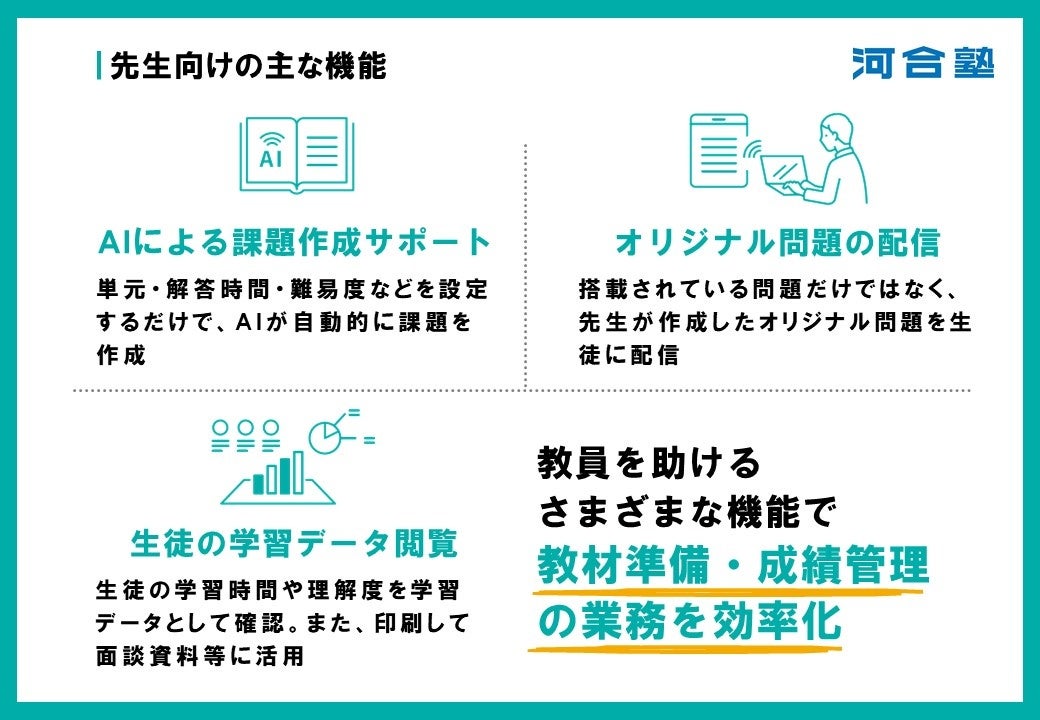 【教員向け機能】AIによる課題作成サポートやオリジナル問題の配信など教員を助けるさまざまな機能を搭載