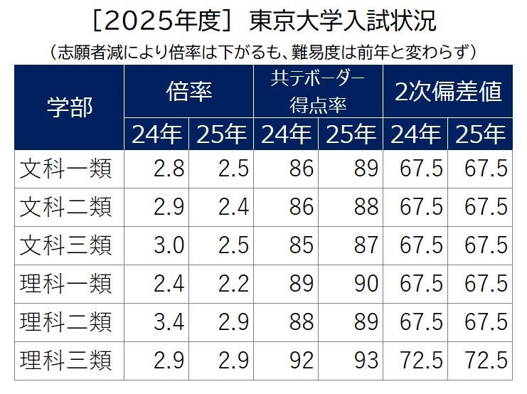 絶版 日本の大学 '93年度版 河合塾 東洋経済 大学案内 激レア稀少 入手困難 絶版 日本の大学 '93年度版 河合塾 東洋経済 大学案内 激レア