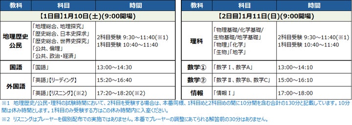 東大志望者限定 共通テスト本番シミュレーションを開催! 河合塾本郷校 東大志望者限定 共通テスト本番シミュレーションを開催! 河合塾本郷校