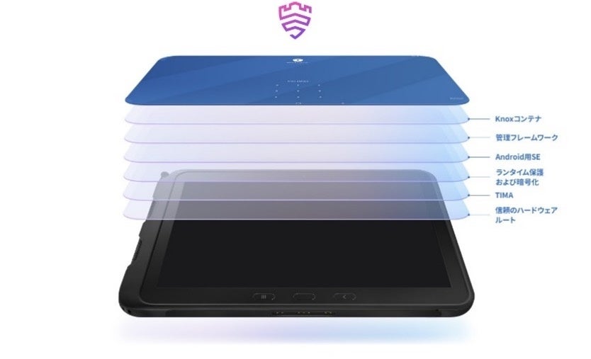 Samsung Galaxy Tab Active Pro 本体 Samsung Galaxy Tab Active Proのスペック・価格・レビュー | Kalvo