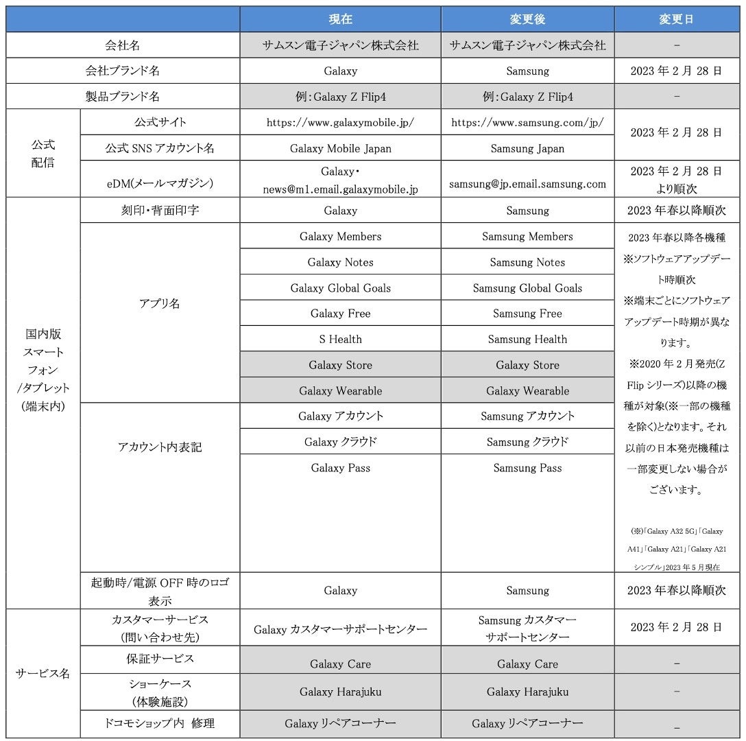 Galaxy - 専用ページ、予約専用 30942-477-