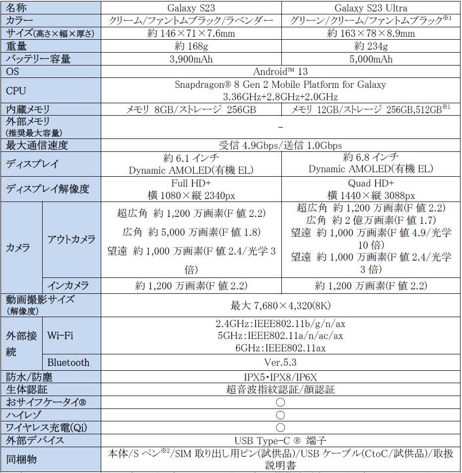 ドコモ＞「Galaxy S23」「Galaxy S23 Ultra」2023年4月20日(木