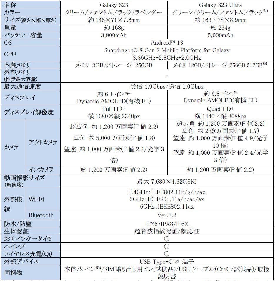 Mii様予約済みdocomo Galaxy S23 ultra 256GB ドコモ＞「Galaxy S23」「Galaxy S23 Ultra」2023年4月20日(木
