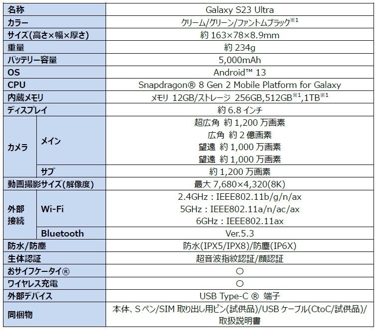 uca様 リクエスト 5点 まとめ商品 様 リクエスト 2点 まとめ商品 ZX様 リクエスト 2点 まとめ商品