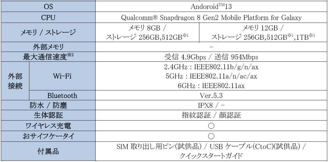 au＞自撮りも他撮りも自由自在。大画面をポケットに。最新折りたたみ