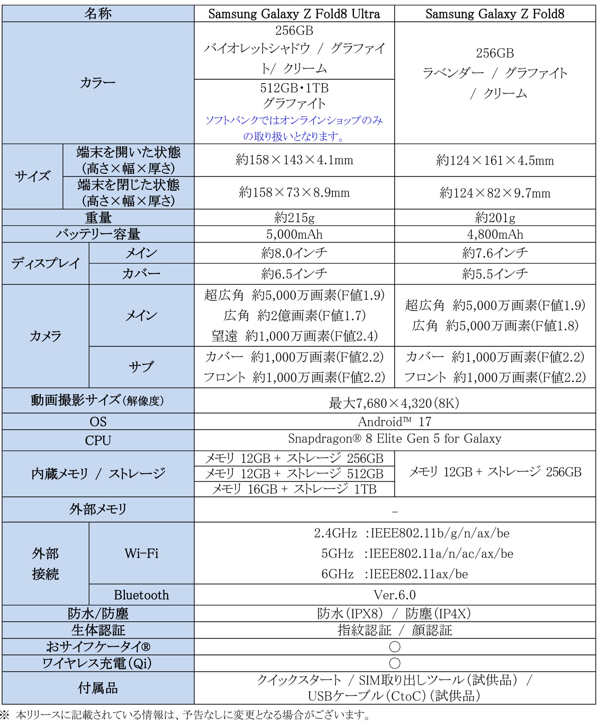 ソフトバンク、折りたたみスマホ「Galaxy Z Fold8 Ultra | Fold8 | Flip8」を本日発売|取扱サイト