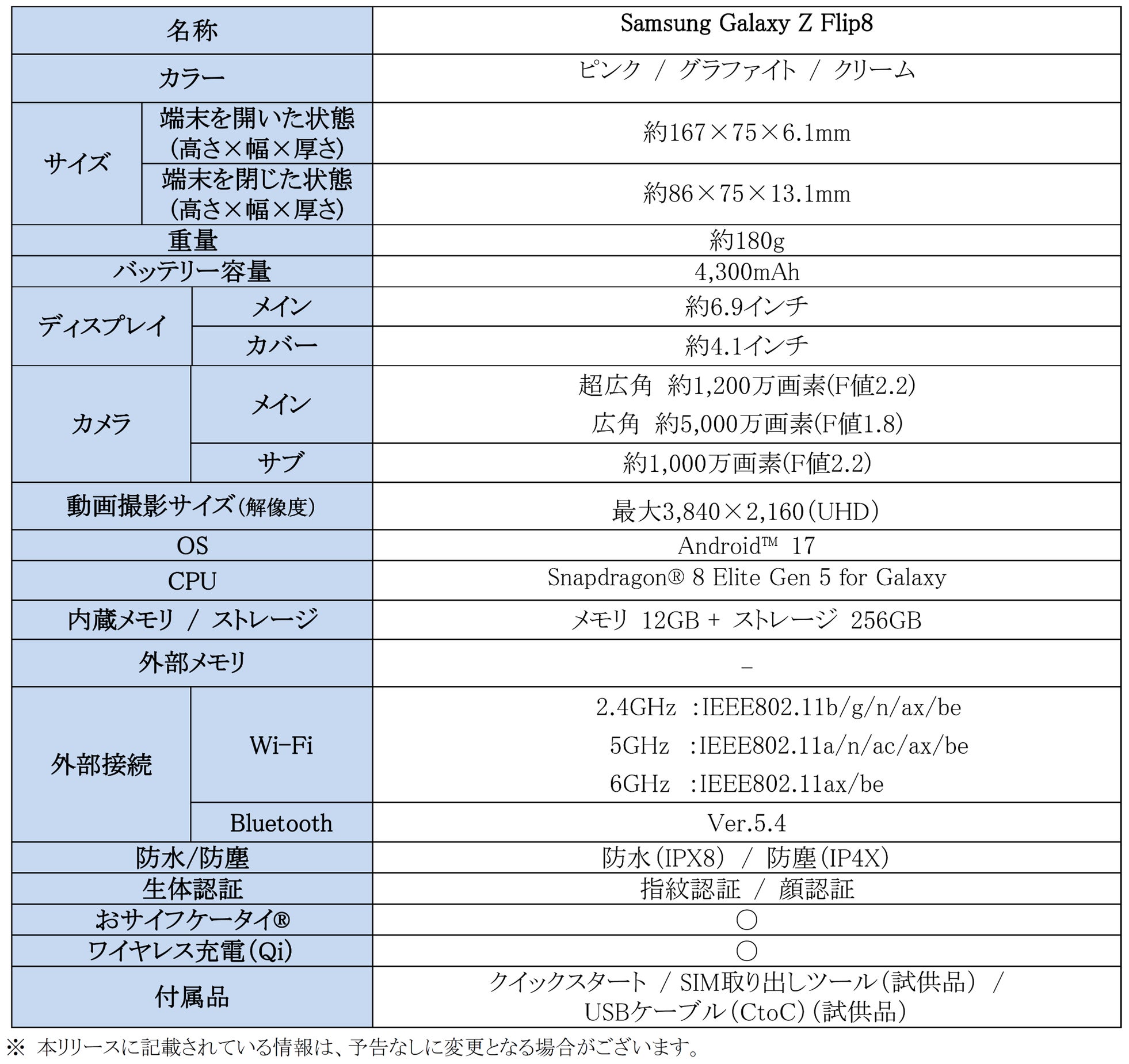 ソフトバンク、折りたたみスマホ「Galaxy Z Fold8 Ultra | Fold8 | Flip8」を本日発売|取扱サイト