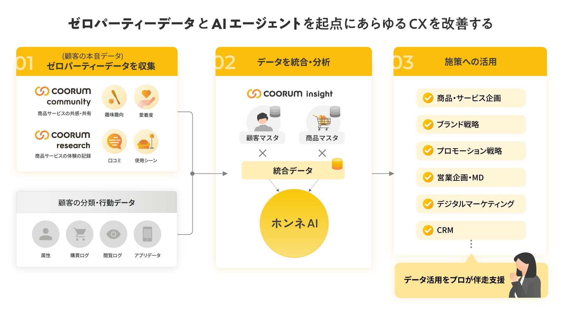 coorumプラットフォームの画像