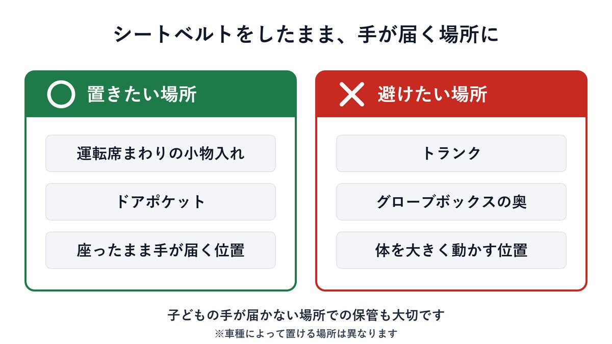 シートベルトをしたまま手が届く場所に