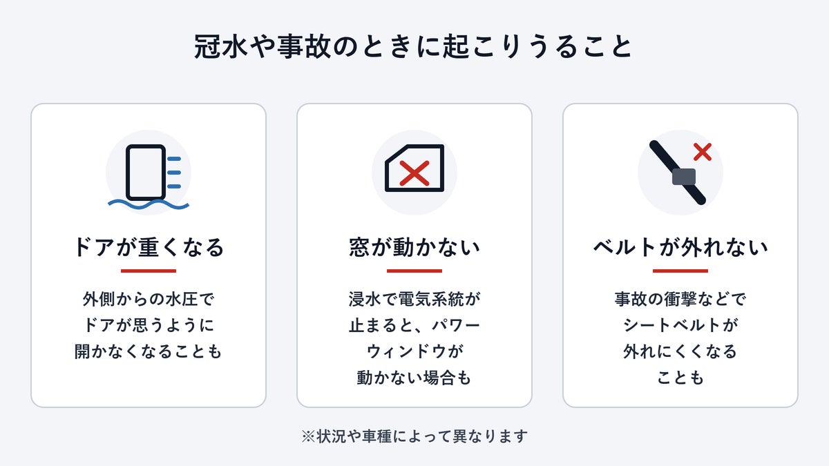 冠水や事故のときに起こりうること
