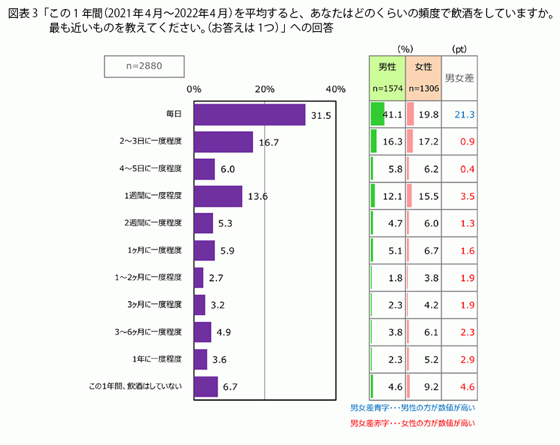 Fromプラネットvol 1 家飲み おつまみに関する意識調査 プラネットのプレスリリース