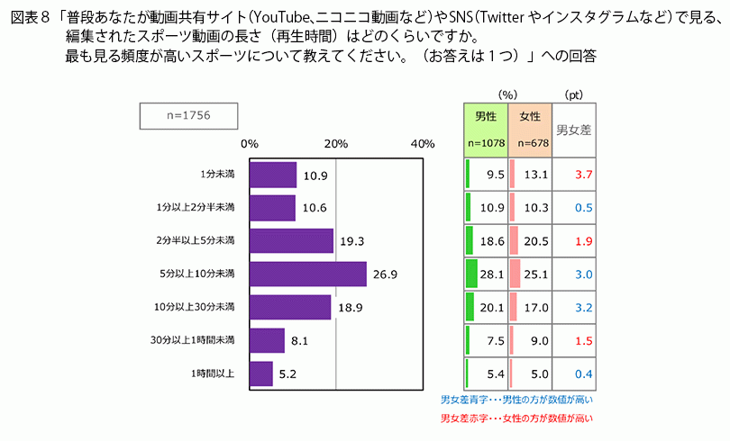 FromプラネットVol.192＜オンラインスポーツ観戦に関する意識調査