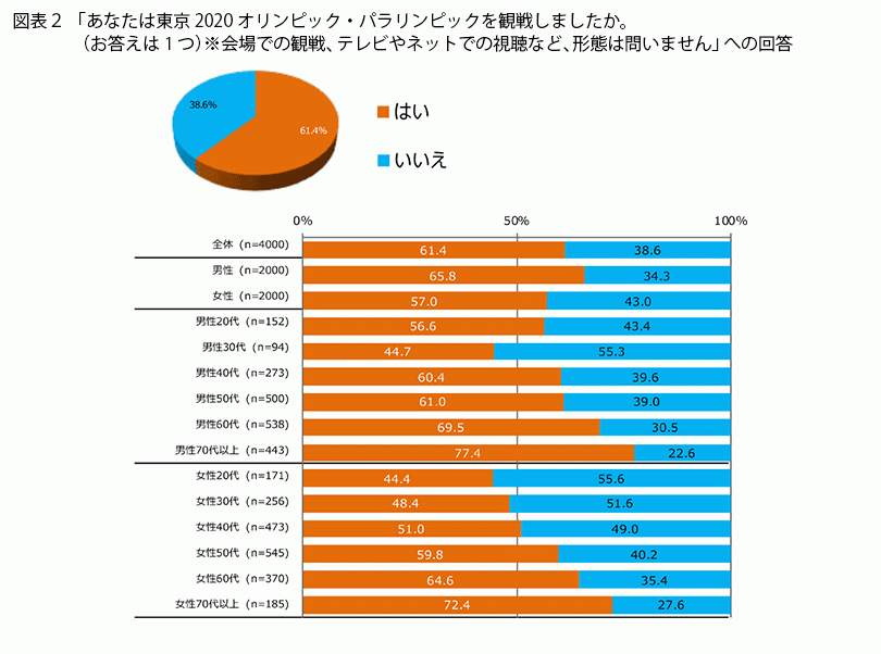 FromプラネットVol.192＜オンラインスポーツ観戦に関する意識調査