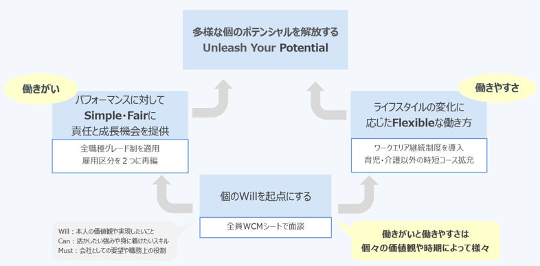 22年10月より 全従業員1 875名を対象に新人事制度を導入 株式会社リクルートスタッフィングのプレスリリース 22年10月より 全従業員1 875名を対象に新人事制度を導入 株式会社リクルートスタッフィングのプレスリリース