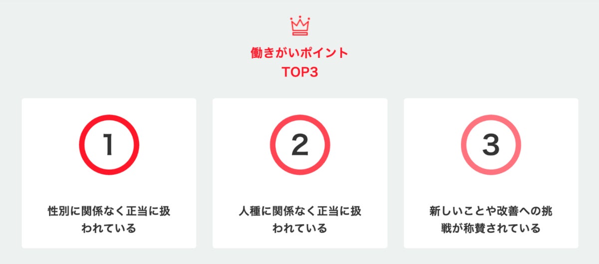 内装のユニオンテック、「働きがいのある会社」に2年連続認定 「仕事への誇り」が前年比7ポイント上昇
